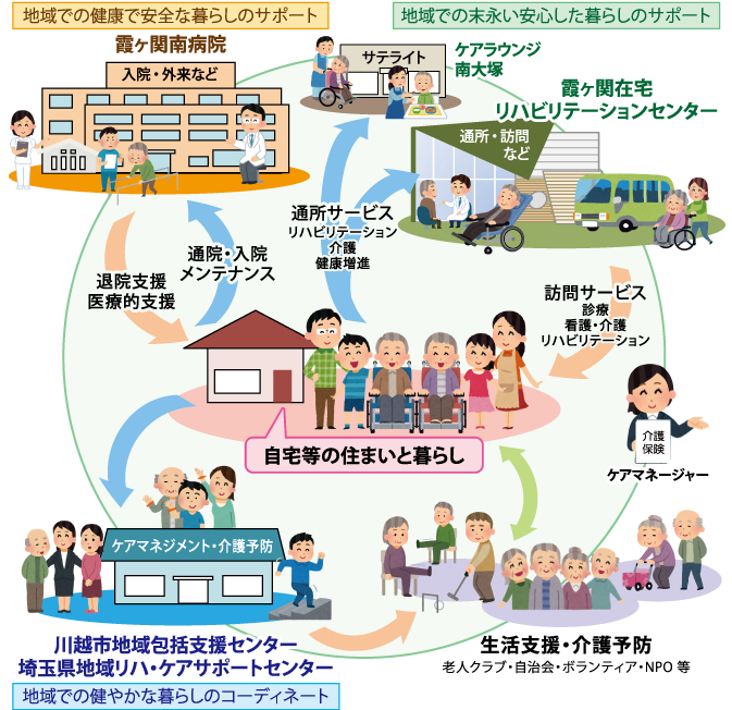 健康で安全な暮らしのサポート 末永い安心した暮らしのサポート 健やかな暮らしのコーディネート